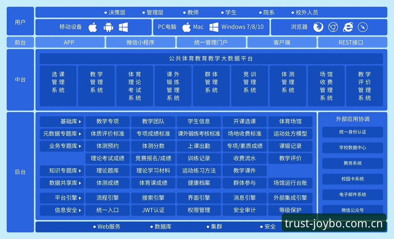 九博体育平台安全深度评测：从用户反馈到技术架构的全方位解析